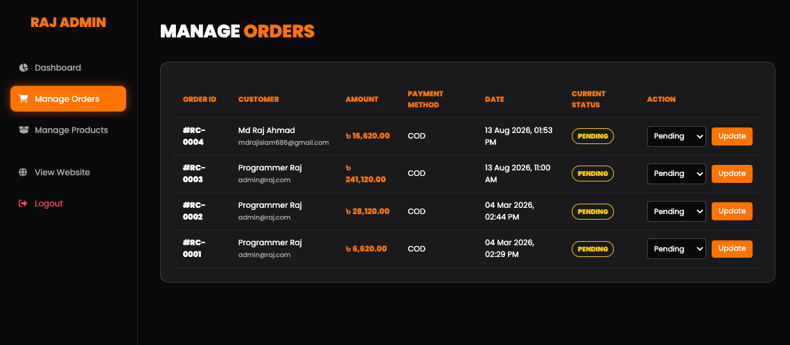 Complete E-commerce Website