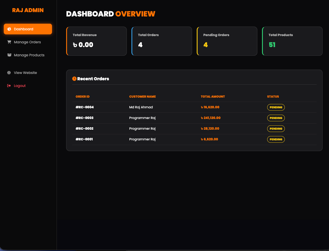 Complete E-commerce Website